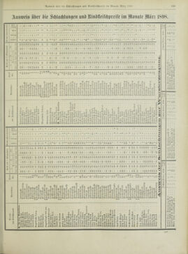 Amtsblatt der landesfürstlichen Hauptstadt Graz 18980420 Seite: 27