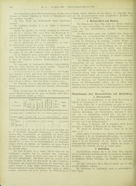 Amtsblatt der landesfürstlichen Hauptstadt Graz 18980430 Seite: 20