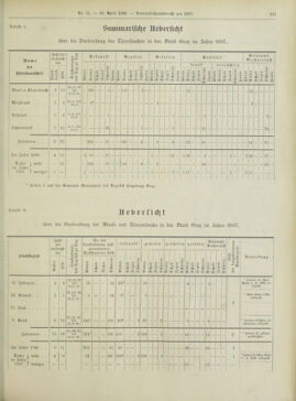 Amtsblatt der landesfürstlichen Hauptstadt Graz 18980430 Seite: 21