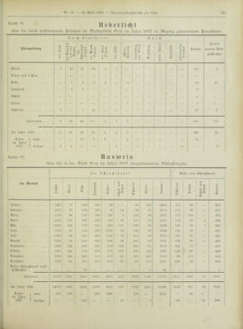 Amtsblatt der landesfürstlichen Hauptstadt Graz 18980430 Seite: 23