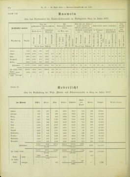 Amtsblatt der landesfürstlichen Hauptstadt Graz 18980430 Seite: 24