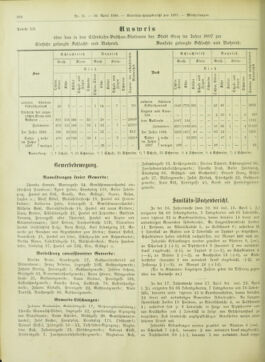 Amtsblatt der landesfürstlichen Hauptstadt Graz 18980430 Seite: 26