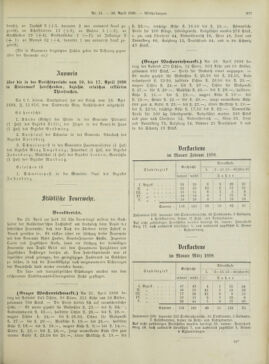 Amtsblatt der landesfürstlichen Hauptstadt Graz 18980430 Seite: 27