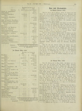 Amtsblatt der landesfürstlichen Hauptstadt Graz 18980430 Seite: 29