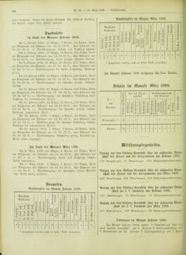 Amtsblatt der landesfürstlichen Hauptstadt Graz 18980430 Seite: 30