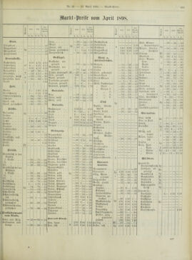 Amtsblatt der landesfürstlichen Hauptstadt Graz 18980430 Seite: 35