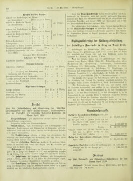 Amtsblatt der landesfürstlichen Hauptstadt Graz 18980510 Seite: 24