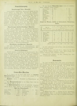 Amtsblatt der landesfürstlichen Hauptstadt Graz 18980520 Seite: 18