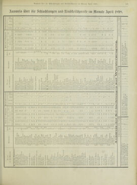 Amtsblatt der landesfürstlichen Hauptstadt Graz 18980520 Seite: 23