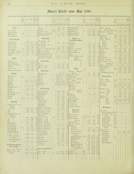 Amtsblatt der landesfürstlichen Hauptstadt Graz 18980531 Seite: 14