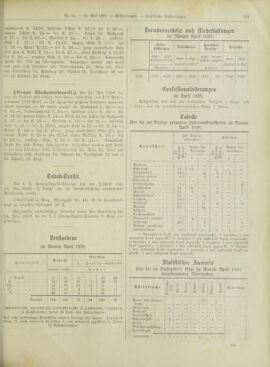 Amtsblatt der landesfürstlichen Hauptstadt Graz 18980531 Seite: 9