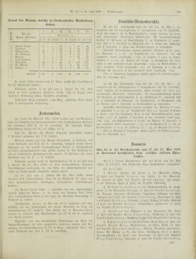 Amtsblatt der landesfürstlichen Hauptstadt Graz 18980610 Seite: 19