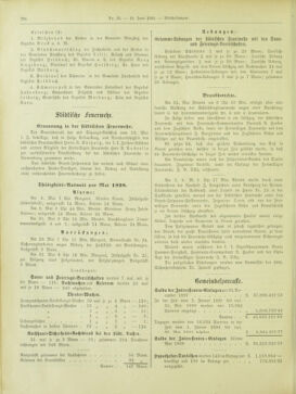 Amtsblatt der landesfürstlichen Hauptstadt Graz 18980610 Seite: 20