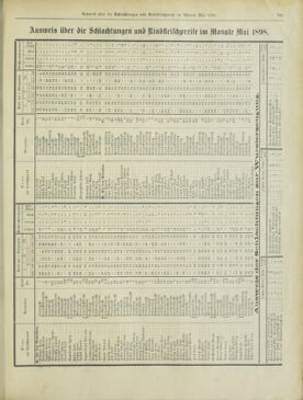 Amtsblatt der landesfürstlichen Hauptstadt Graz 18980621 Seite: 15