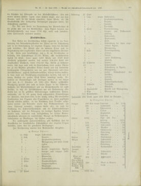 Amtsblatt der landesfürstlichen Hauptstadt Graz 18980621 Seite: 5