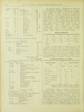 Amtsblatt der landesfürstlichen Hauptstadt Graz 18980621 Seite: 6