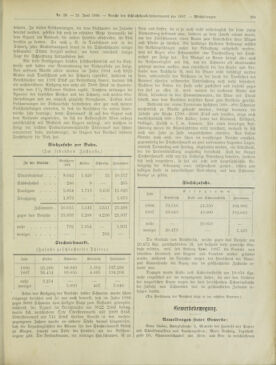 Amtsblatt der landesfürstlichen Hauptstadt Graz 18980621 Seite: 7