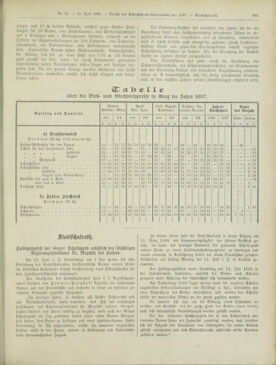 Amtsblatt der landesfürstlichen Hauptstadt Graz 18980630 Seite: 7