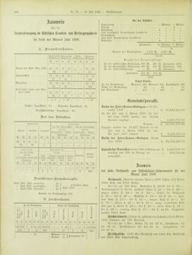 Amtsblatt der landesfürstlichen Hauptstadt Graz 18980710 Seite: 10