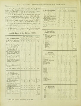 Amtsblatt der landesfürstlichen Hauptstadt Graz 18980731 Seite: 6