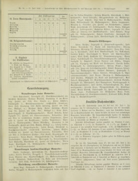 Amtsblatt der landesfürstlichen Hauptstadt Graz 18980731 Seite: 7