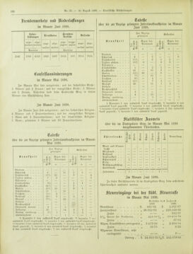 Amtsblatt der landesfürstlichen Hauptstadt Graz 18980810 Seite: 10