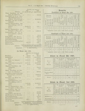 Amtsblatt der landesfürstlichen Hauptstadt Graz 18980810 Seite: 11