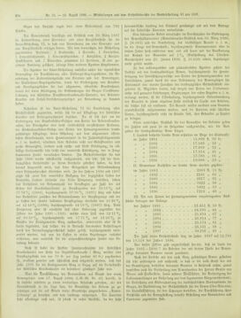 Amtsblatt der landesfürstlichen Hauptstadt Graz 18980810 Seite: 4