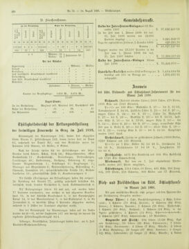 Amtsblatt der landesfürstlichen Hauptstadt Graz 18980810 Seite: 8