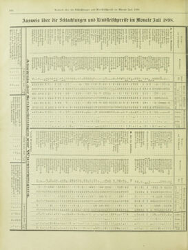 Amtsblatt der landesfürstlichen Hauptstadt Graz 18980820 Seite: 12