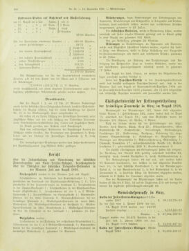 Amtsblatt der landesfürstlichen Hauptstadt Graz 18980910 Seite: 8