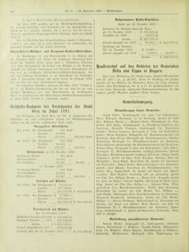 Amtsblatt der landesfürstlichen Hauptstadt Graz 18980920 Seite: 4