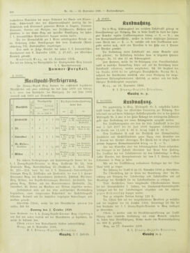 Amtsblatt der landesfürstlichen Hauptstadt Graz 18980930 Seite: 14