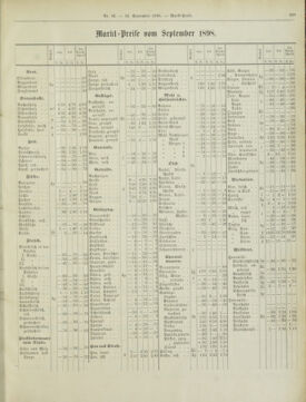 Amtsblatt der landesfürstlichen Hauptstadt Graz 18980930 Seite: 15