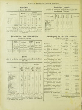 Amtsblatt der landesfürstlichen Hauptstadt Graz 18980930 Seite: 8