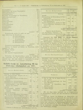 Amtsblatt der landesfürstlichen Hauptstadt Graz 18981011 Seite: 4