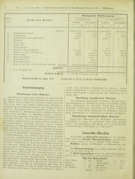 Amtsblatt der landesfürstlichen Hauptstadt Graz 18981011 Seite: 6