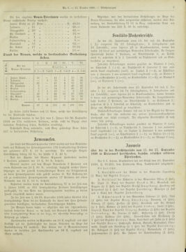 Amtsblatt der landesfürstlichen Hauptstadt Graz 18981011 Seite: 7