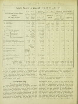 Amtsblatt der landesfürstlichen Hauptstadt Graz 18981020 Seite: 4