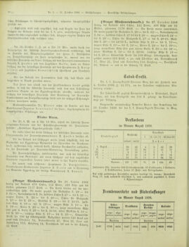 Amtsblatt der landesfürstlichen Hauptstadt Graz 18981031 Seite: 10