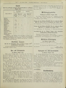 Amtsblatt der landesfürstlichen Hauptstadt Graz 18981031 Seite: 11