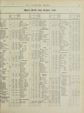 Amtsblatt der landesfürstlichen Hauptstadt Graz 18981031 Seite: 15