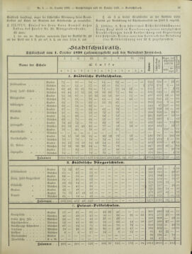 Amtsblatt der landesfürstlichen Hauptstadt Graz 18981031 Seite: 7