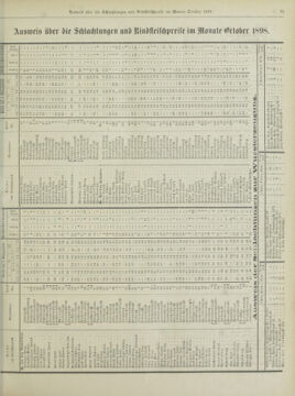 Amtsblatt der landesfürstlichen Hauptstadt Graz 18981120 Seite: 15