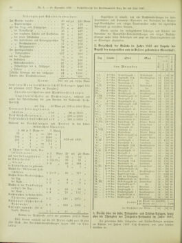 Amtsblatt der landesfürstlichen Hauptstadt Graz 18981120 Seite: 6