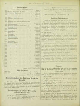 Amtsblatt der landesfürstlichen Hauptstadt Graz 18981210 Seite: 16