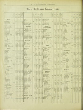 Amtsblatt der landesfürstlichen Hauptstadt Graz 18981210 Seite: 22