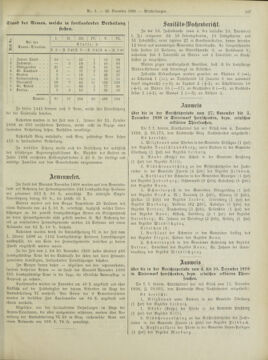 Amtsblatt der landesfürstlichen Hauptstadt Graz 18981220 Seite: 31