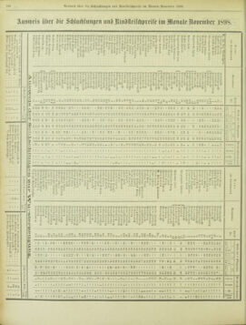 Amtsblatt der landesfürstlichen Hauptstadt Graz 18981231 Seite: 34