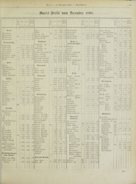 Amtsblatt der landesfürstlichen Hauptstadt Graz 18981231 Seite: 35